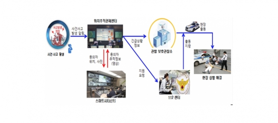 국토교통부가 CCTV 영상정보 제공을 위한 연계시스템을 구축했다. (사진=국토교통부 제공)