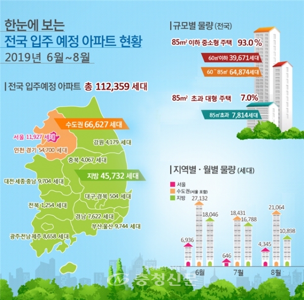 6~8월 전국아파트입주현황(국토부 제공)