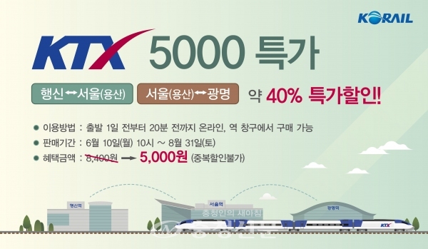 코레일이 짧은 구간을 KTX로 저렴하게 이용할 수 있는 할인상품을 시범 운영한다. (사진=코레일 제공)