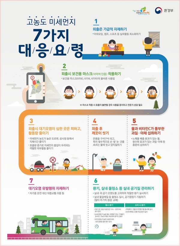 미세먼지 바로 알기 홍보물 (사진=제천시 제공)
