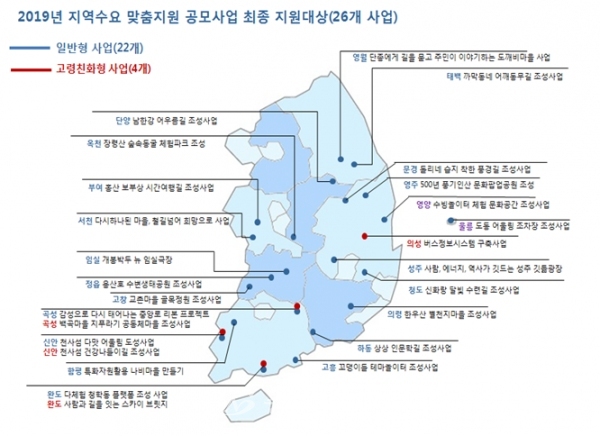 2019 지역수요맞춤지원 공모사업 최종 지원대상(국토부 제공)