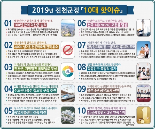 2019년 진천군정 10대 핫이슈 인포그래픽. (사진=진천군 제공)