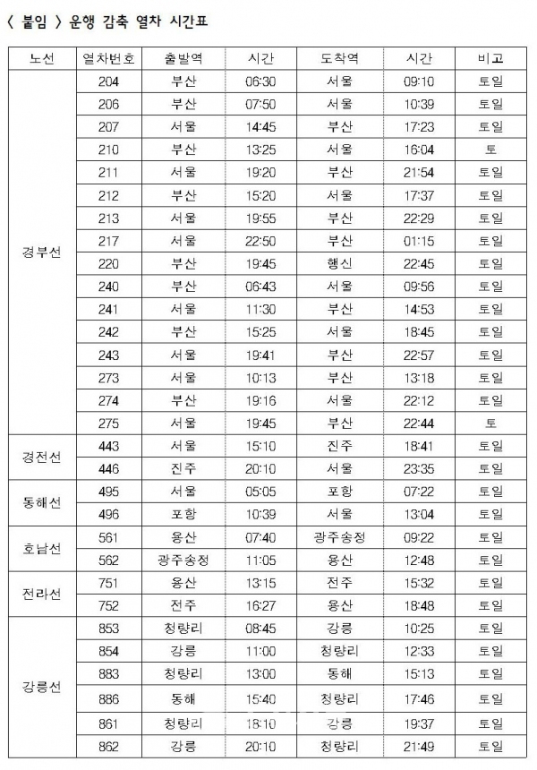 운행 감축 열차 시간표 (사진=한국철도 제공)