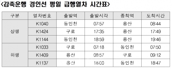 감축운행 경인선 평일 급행열차 시간표 (사진=한국철도 제공)