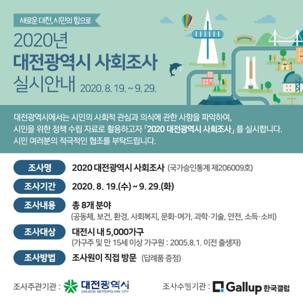 대전시는 오는 19일부터 9월 29일까지 올해 대전 사회조사를 진행한다.(사진=대전시 제공)