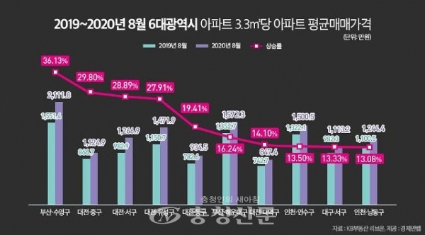 (자료제공=경제만랩)