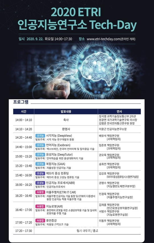 2020 한국전자통신연구원(ETRI) 인공지능연구소 Tech-Day 포스터.