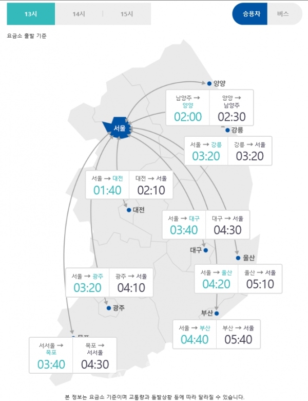 한국도로공사 로드플러스에서 조회한 주요 도시간 예상 소요시간.