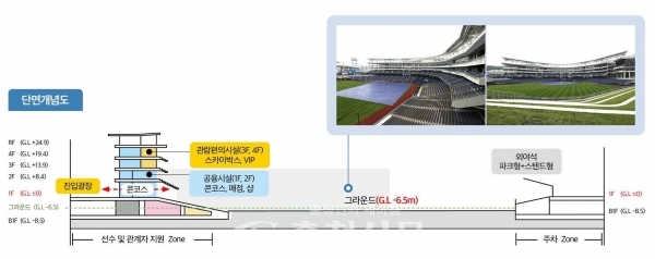 대전 새 야구장 베이스볼드림파크 건축계획도.(사진=대전시 제공)