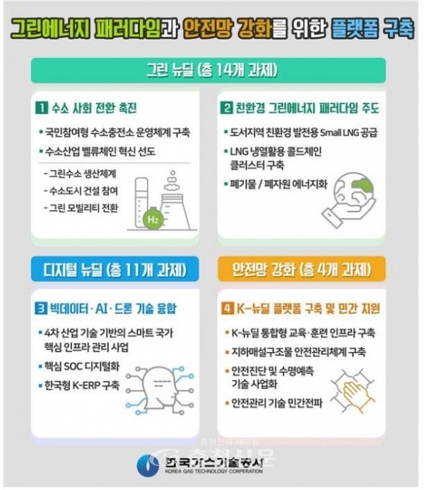한국가스기술공사가 '2020 대한민국 공공정책대상'에서 K-뉴딜 부문 대상을 수상했다. (사진=한국가스기술공사 제공)
