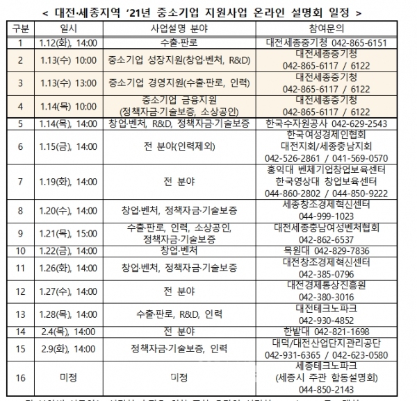 대전·세종지역 2021 중소기업 온라인 설명회 일정. (사진=대전·세종지방중소벤처기업청 제공)