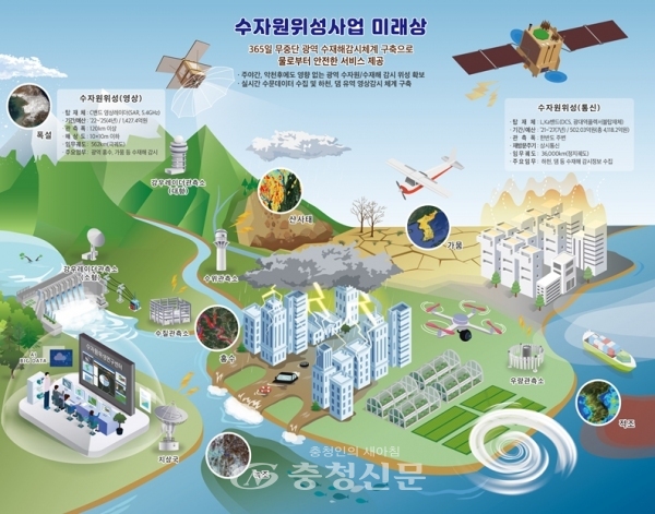 한국수자원공사가 홍수와 가뭄 등 수재해에 대응하고 위성을 이용한 과학적 방식으로 수자원을 관리하기 위해 ‘수자원위성 개발 및 운영 기본계획’을 수립했다. (사진=한국수자원공사 제공)