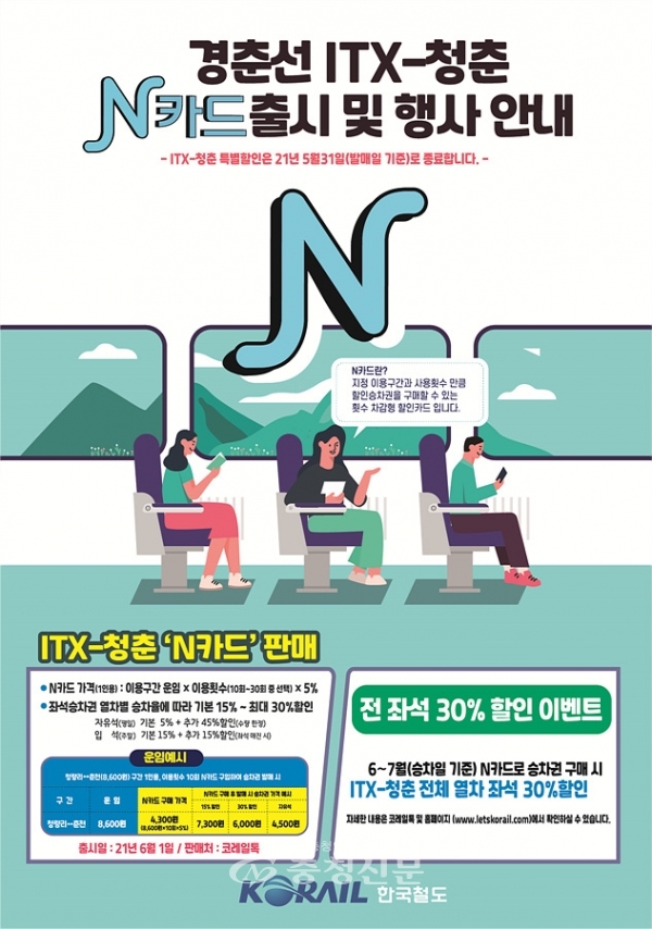 한국철도가 횟수 차감형 할인카드인 'ITX-청춘 N카드'를 출시했다. N카드는 모바일 할인카드로 미리 정한 구간을 일정 횟수만큼 사용할 때 ITX-청춘 승차권을 저렴하게 구입할 수 있다. (사진=한국철도 제공)