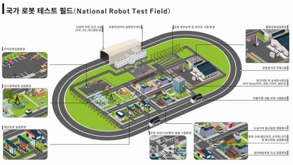 국가 로봇 테스트 필드 이미지 (당진시 제공)