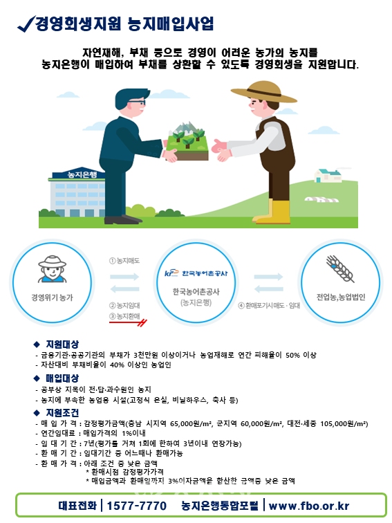 경영회생사업 소개 인포그래픽. (사진=한국농어촌공사 충남본부 제공)