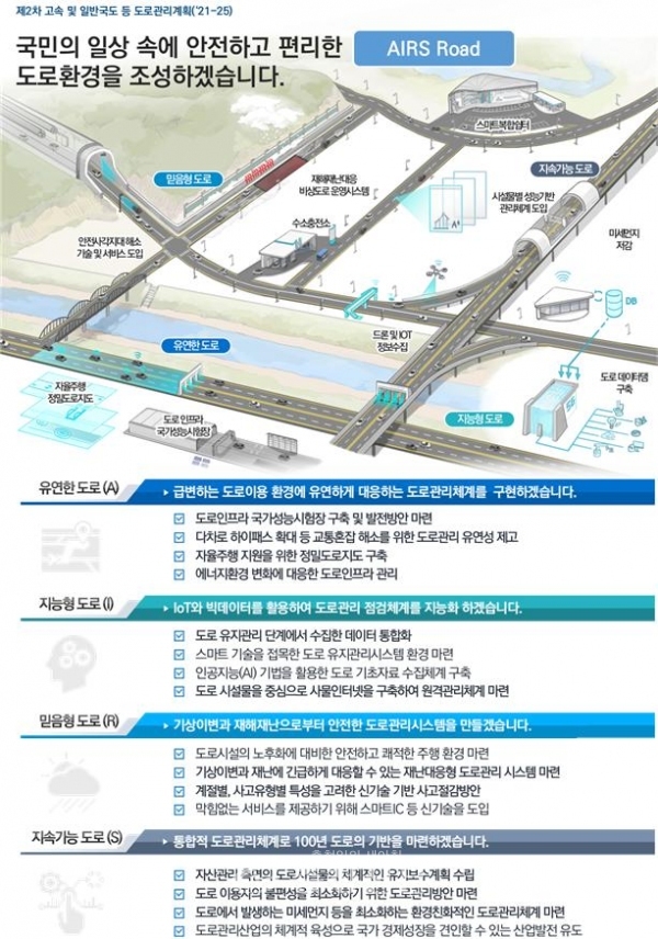 2차 도로관리계획 비전 및 기본방향(국토부 제공)