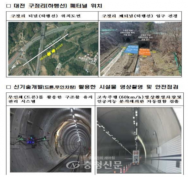 대전 구정리(하행선) 폐터널 위치(上)와 신기술개발 활용한 시설물 영상촬영. (사진=국가철도공단 제공)