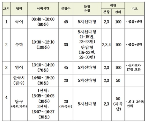 서울시교육청 제공