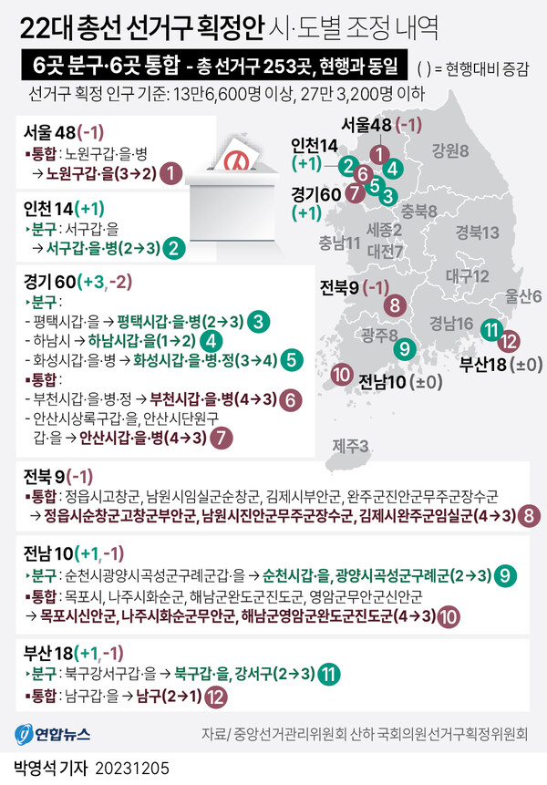 ▲ 22대 총선 선거구 획정안 시·도별 조정 내역 (연합뉴스)