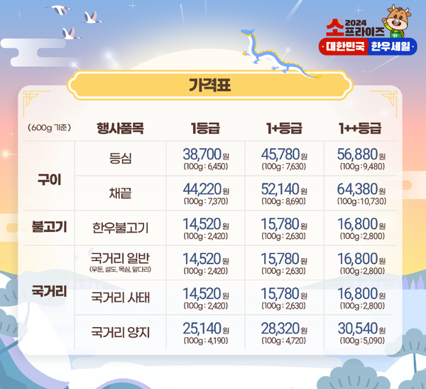한우 최대 반값 할인 한다고? 홈페이지 폭주로 접속지연까지 < 경제... 충청신문 한우 최대 반값 할인 한다고? 홈페이지 폭주로 접속지연까지