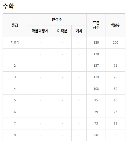 ｅｂｓｉ ９월 확정 등급컷