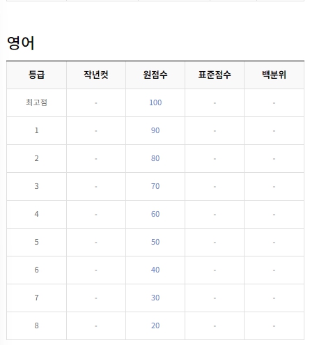ｅｂｓｉ ９월 확정 등급컷