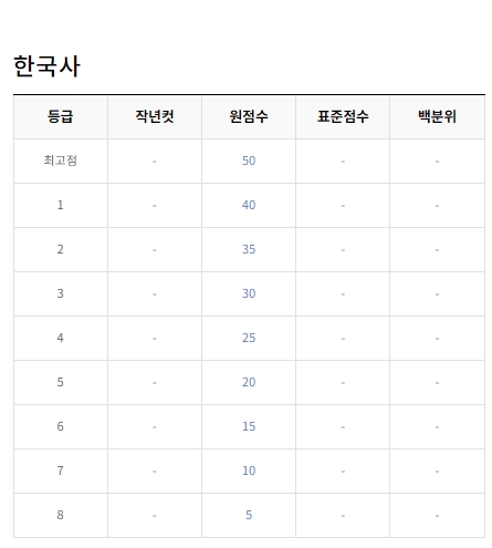 ｅｂｓｉ ９월 확정 등급컷
