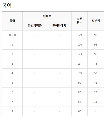 ｅｂｓｉ ９월 확정 등급컷