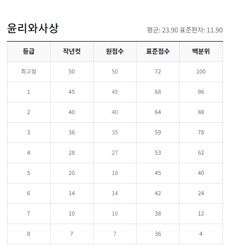 ＥＢＳｉ ９월 등급컷
