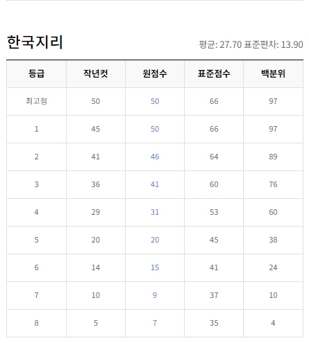 ＥＢＳｉ ９월 등급컷
