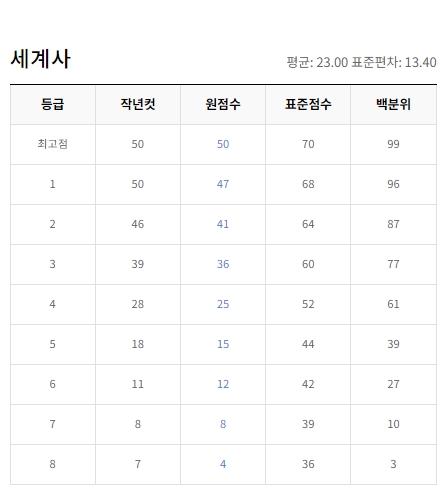 ＥＢＳｉ ９월 등급컷