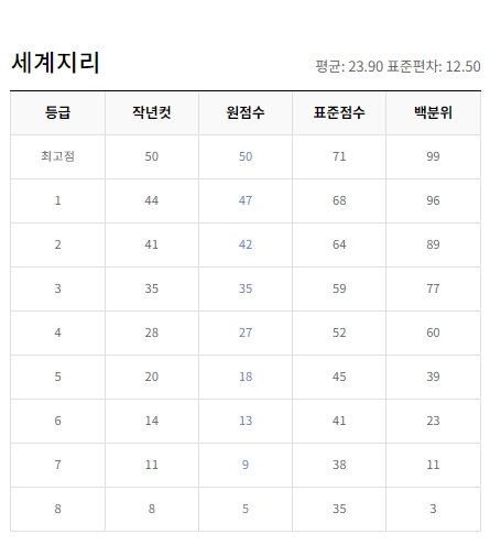 ＥＢＳｉ ９월 등급컷