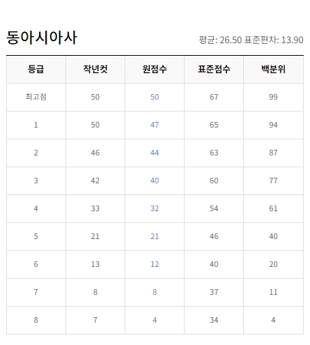ＥＢＳｉ ９월 등급컷