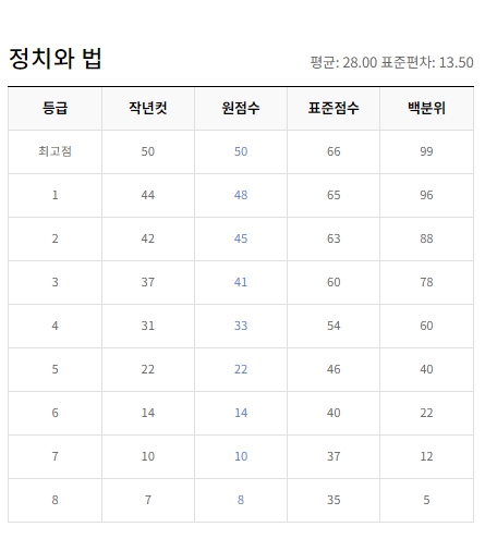 ＥＢＳｉ ９월 등급컷