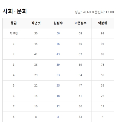 ＥＢＳｉ ９월 등급컷