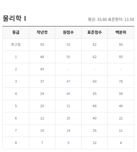 ebsi 9월 등급컷 과학