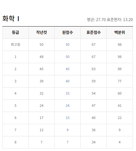 ebsi 9월 등급컷 과학