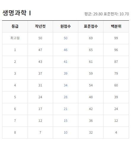ebsi 9월 등급컷 과학