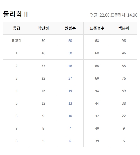ebsi 9월 등급컷 과학