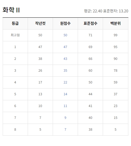 ebsi 9월 등급컷 과학