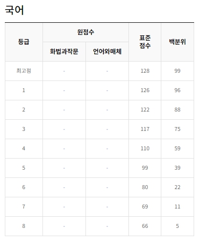 EBSI  2023년 10월 모의고사