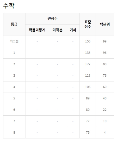 EBSI  2023년 10월 모의고사