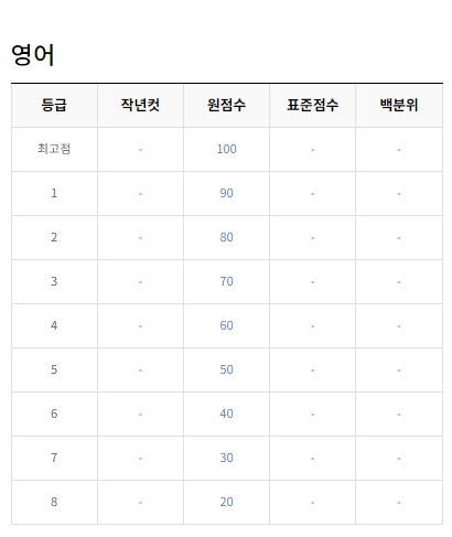 EBSI  2023년 10월 모의고사