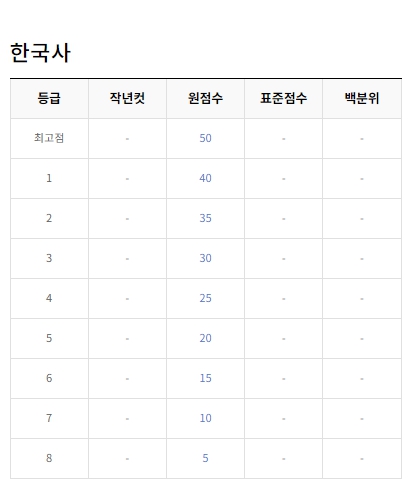 EBSI  2023년 10월 모의고사