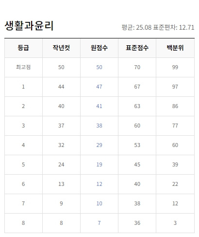 EBSI  2023년 10월 모의고사