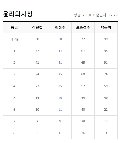 EBSI  2023년 10월 모의고사