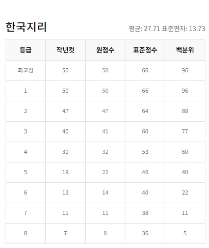EBSI  2023년 10월 모의고사