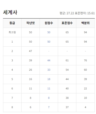 EBSI  2023년 10월 모의고사
