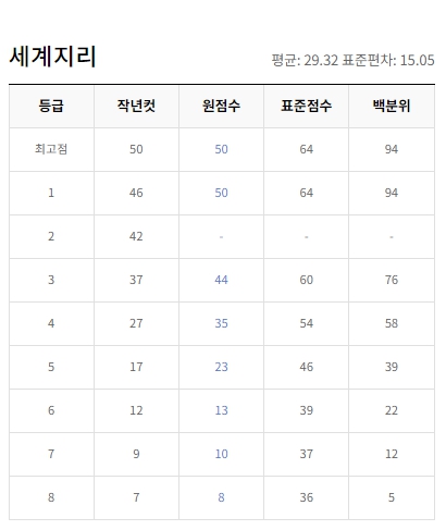 EBSI  2023년 10월 모의고사