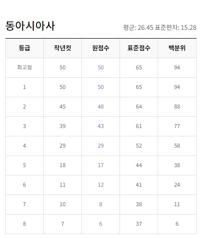 EBSI  2023년 10월 모의고사